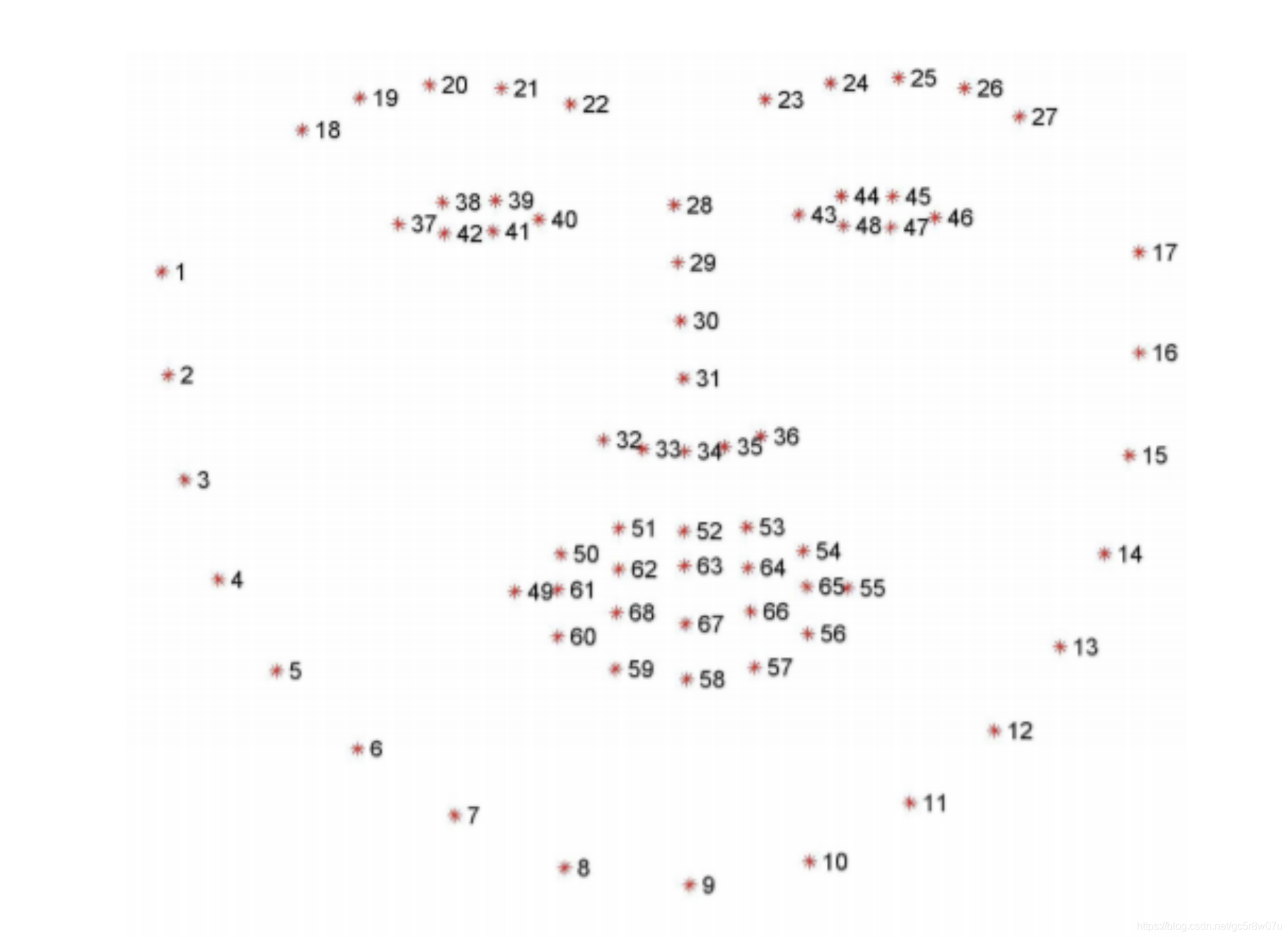 图-2来自300W数据集论文引用